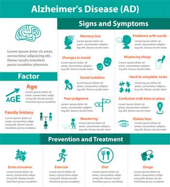 Reading Reduces the Risk of Alzheimer